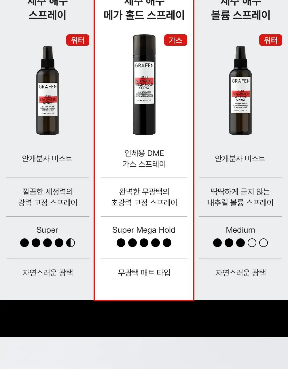 [강력고정]그라펜 제주해수 메가홀드 가스스프레이 100ml/250ml 상세페이지 15